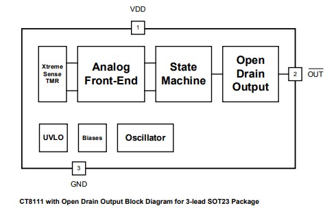 Block Diagram - Allegro MicroSystems CT8111 Unipolar TMR Digital Latches